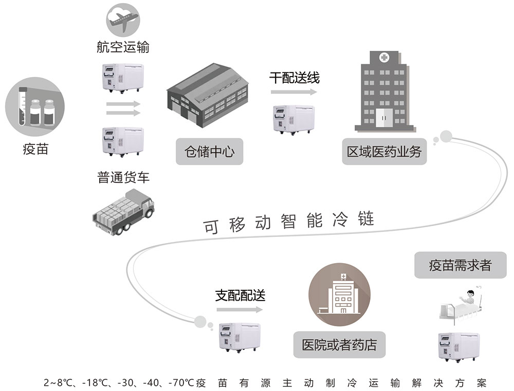 重點案例