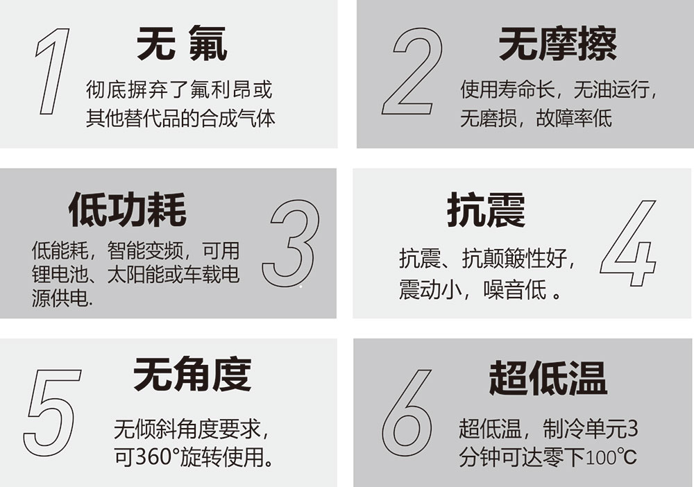 項目優勢